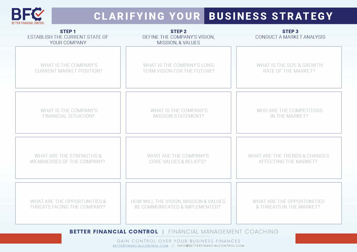 Clarifying Company Strategy4
